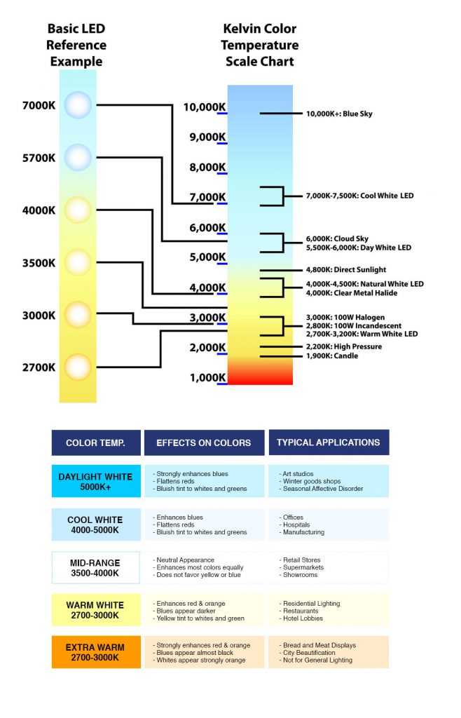 What is Color Temperature? Scott Lamp Company